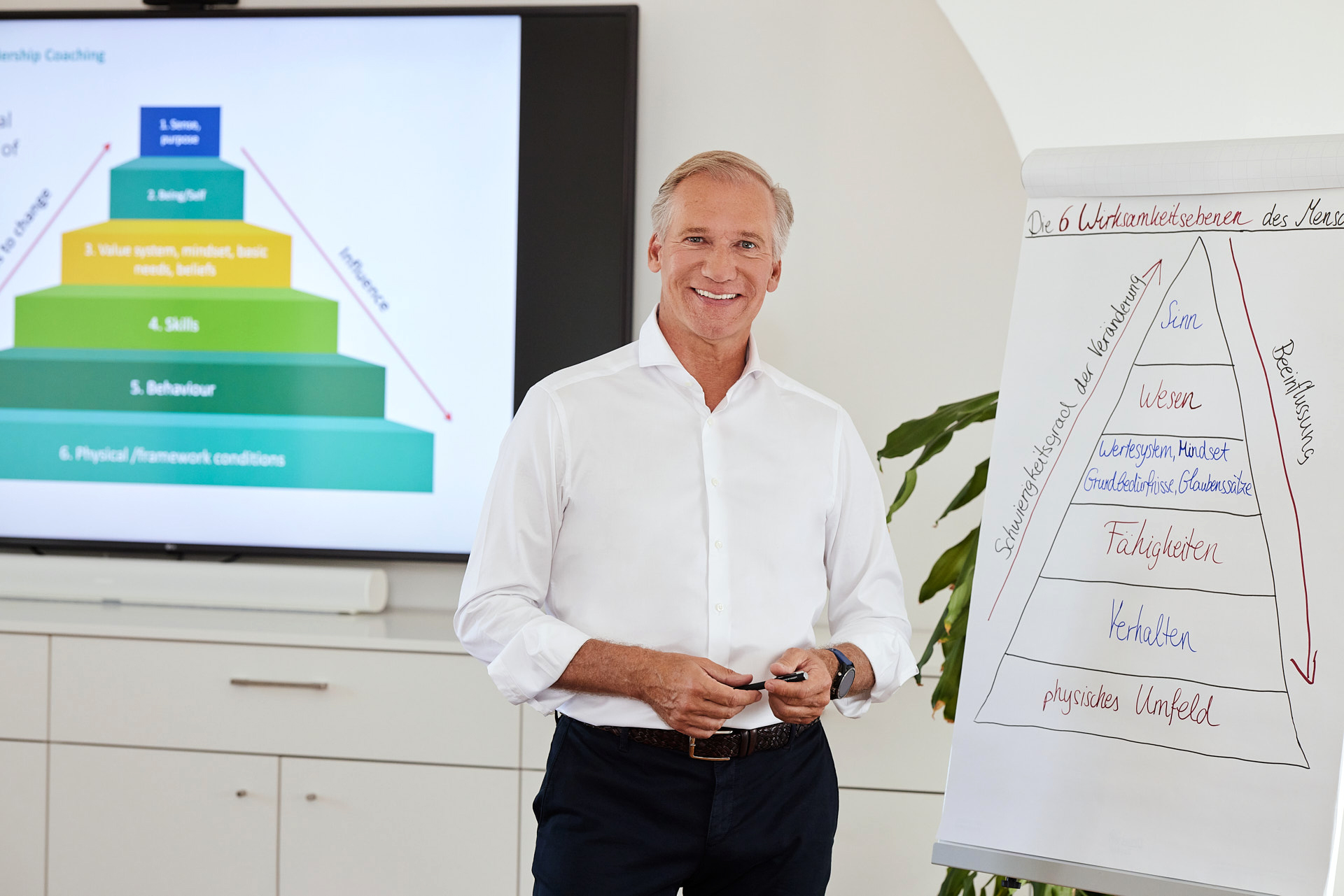 KlausMetzenauer web – Klaus Metzenauer Unternehmer Coaching